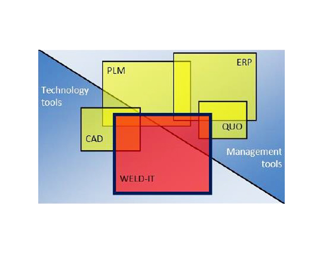 Welding Process Planning and Parametric Pricing Software Solution for SMEs (WELD-IT)