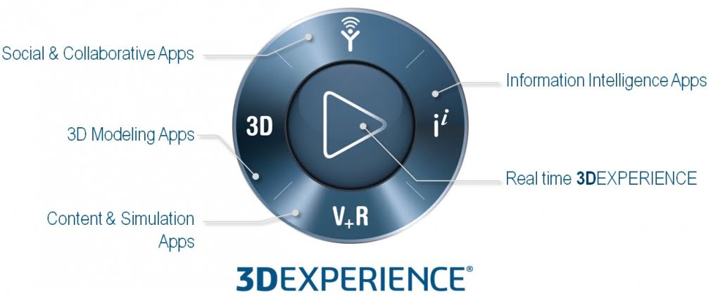 3DEXPERIENCE-compass-explained