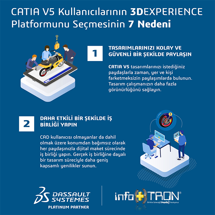 CATIA V5 Kullanıcılarının 3DEXPERIENCE Platformunu Seçmesinin 7 Nedeni