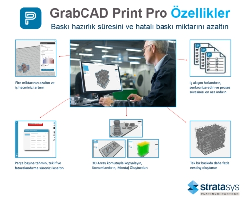 GrabCAD Print Pro Özellikler