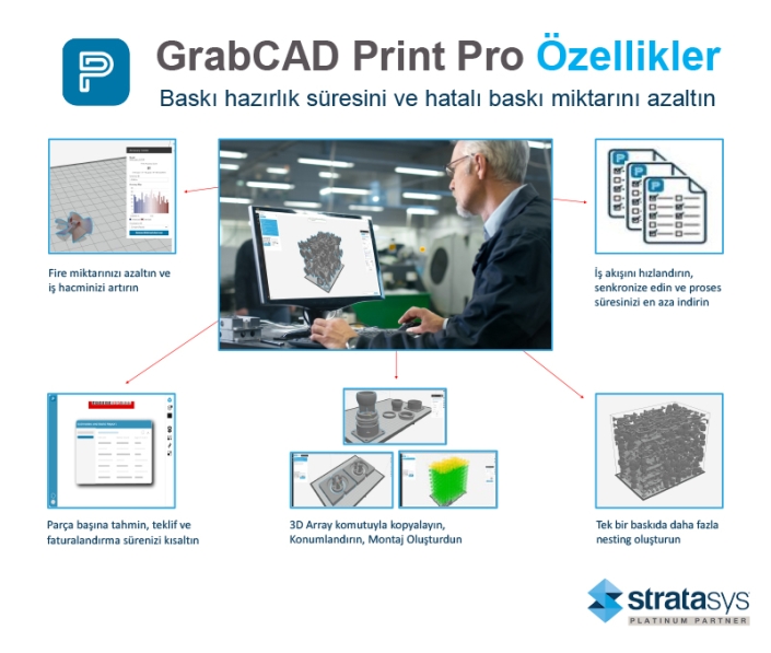 GrabCAD Print Pro Özellikler