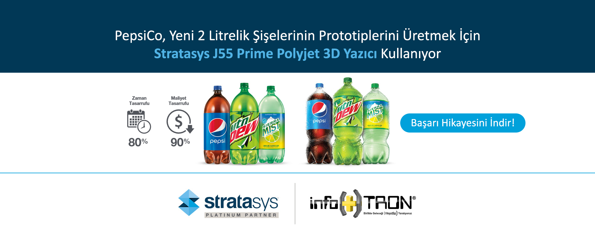 PepsiCo, Yeni 2 Litrelik Şişelerinin Prototiplerini Üretmek İçin Stratasys J55 Prime Polyjet 3D Yazıcı Kullanıyor