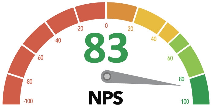 NPS 83