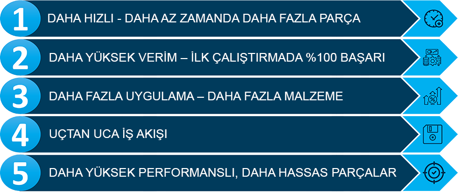 Eski 3D Yazıcınızı Yeni Stratasys 3D Yazıcı ile Yenilemenin Tam Zamanı!