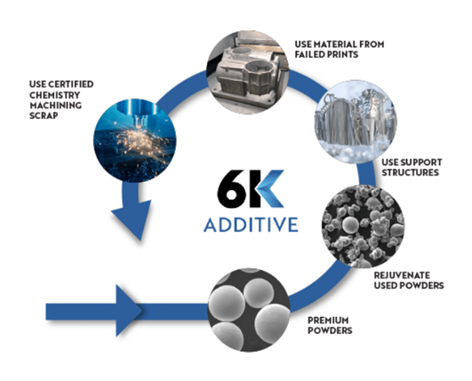 Sürdürülebilir, Döngüsel Bir Ekonomiye Öncülük Ediyoruz